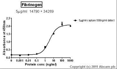 Anti-Fibrinogen antibody(AB34269)