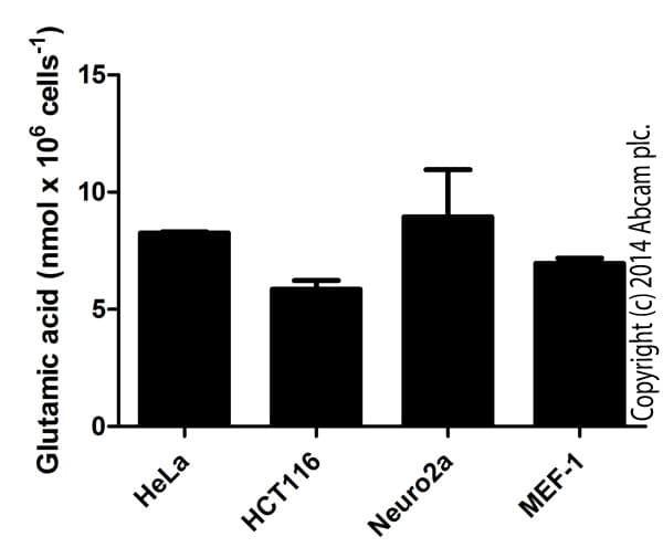 Glutamate Assay Kit (Fluorometric)(AB138883)