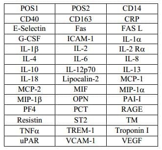 Human Immune Response Antibody Array 40 Targets Quantitative Ab197448  Multiplex Protein Detection Img88727