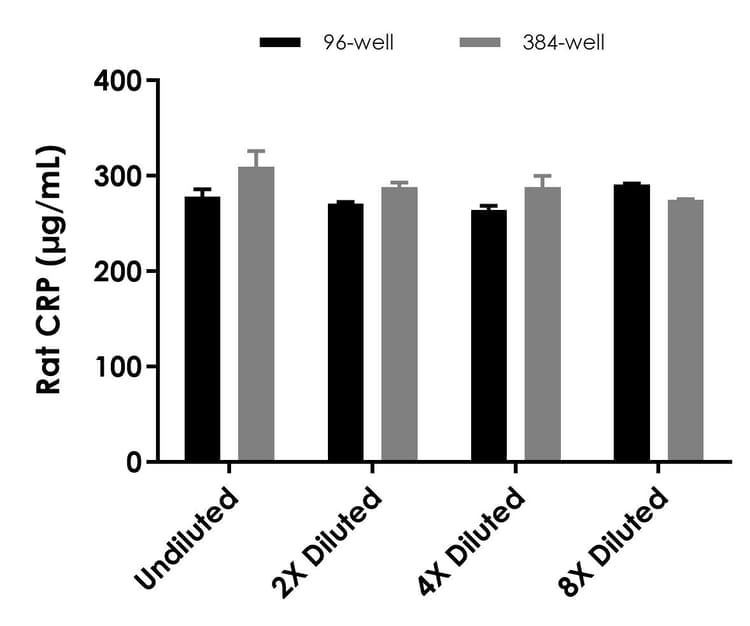 Rat CRP ELISA Kit (C-Reactive Protein)(AB256398)