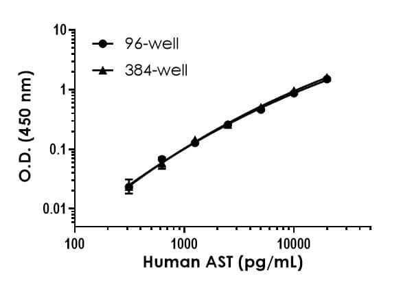 Human AST ELISA Kit (Aspartate Aminotransferase)(AB263881)