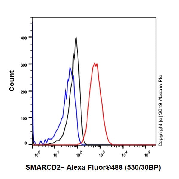 Smarcd2 Antibody Epr20860 251 Ab220164  Flow Cytometry Intracellular Img25889