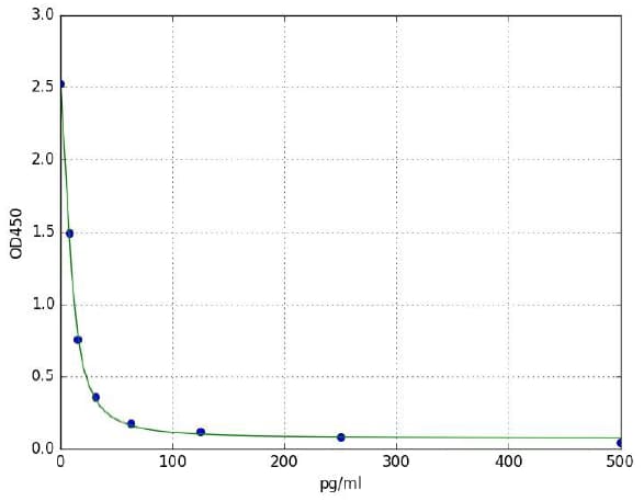 Melatonin ELISA Kit(AB285251)