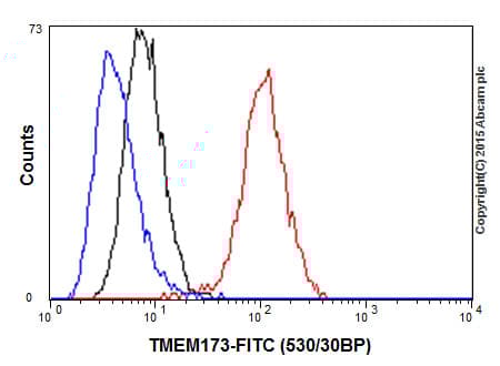Anti-STING antibody [EPR13130] - BSA and Azide free(AB227128)