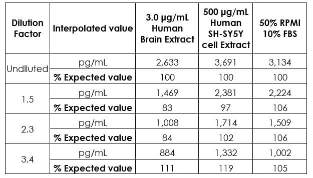 Human Alpha-synuclein ELISA Kit(ab260052)