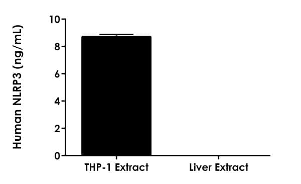 Human NLRP3 ELISA Kit(AB274401)
