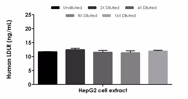 Human Ldlr Elisa Kit Ab270212 Sandwich Elisa Img32063
