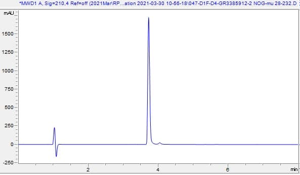 Recombinant mouse Noggin protein (Active)(AB281818)