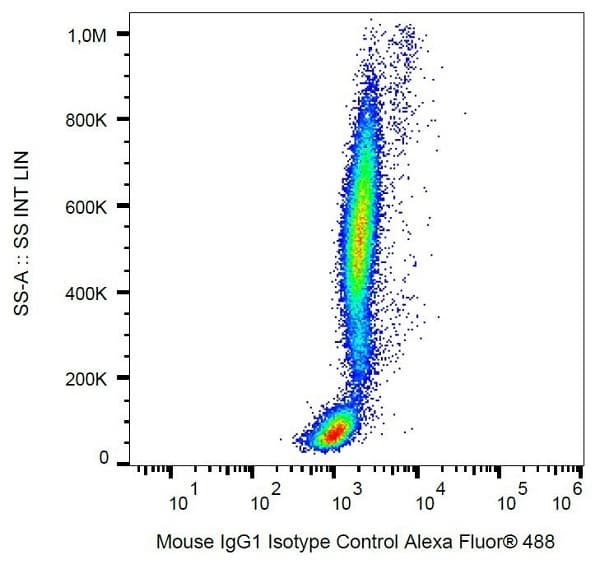 AlexaFluor ® 488 Mouse IgG1 [MOPC-21] - Isotype Control(AB234075)