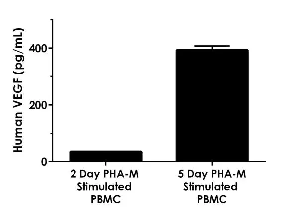 Human VEGF ELISA Kit(AB222510)