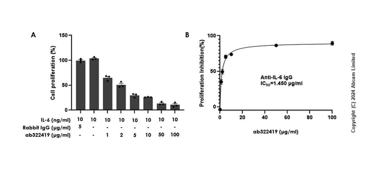 Rabbit IgG, monoclonal [EPR25A] - Isotype Control - BSA and Azide Free(AB210849)