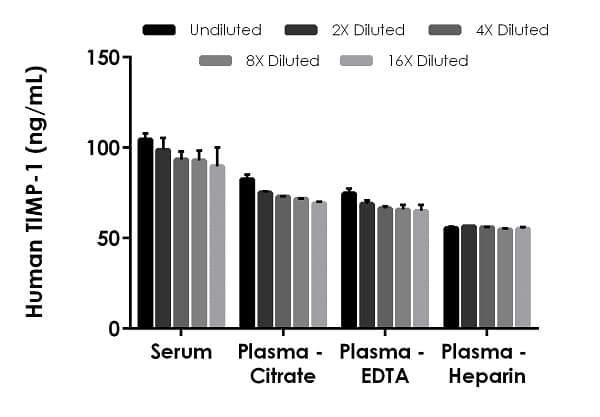 Human TIMP1 ELISA Kit(AB187394)