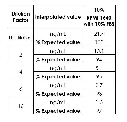 Human Albumin ELISA Kit(AB179887)