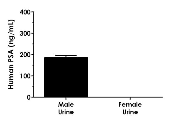 Human PSA ELISA Kit(ab264615)