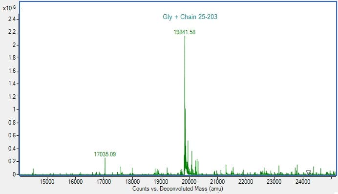 Recombinant Mouse LIF protein (Active)(AB288791)