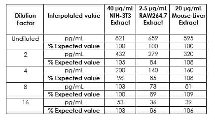 Mouse Frataxin ELISA Kit(AB199078)