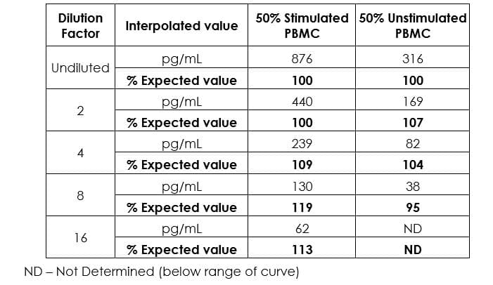 Human PAI1 ELISA Kit (SERPINE1)(AB269373)
