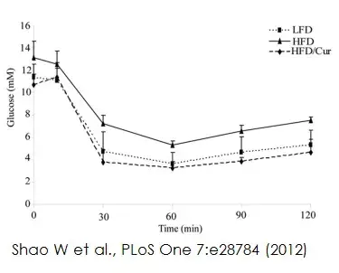 Glucose Assay Kit(AB65333)