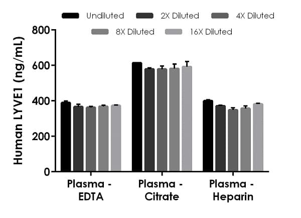 Human LYVE1 ELISA Kit(AB238263)