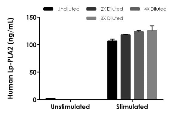 Human Lp-PLA2 ELISA Kit(AB235643)