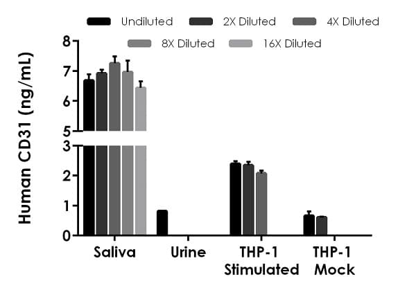 Human CD31 ELISA Kit (PECAM)(AB190814)