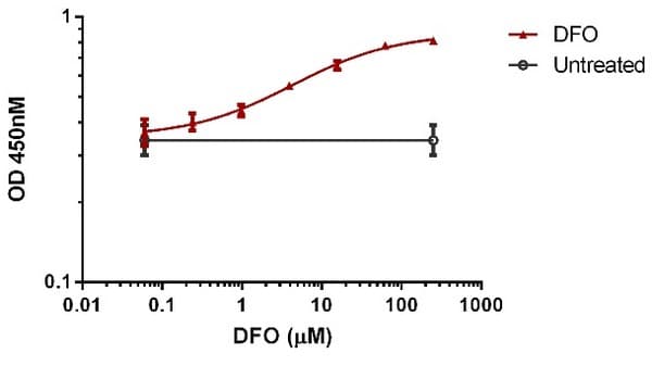 Human HIF-1 alpha ELISA Kit(AB171577)
