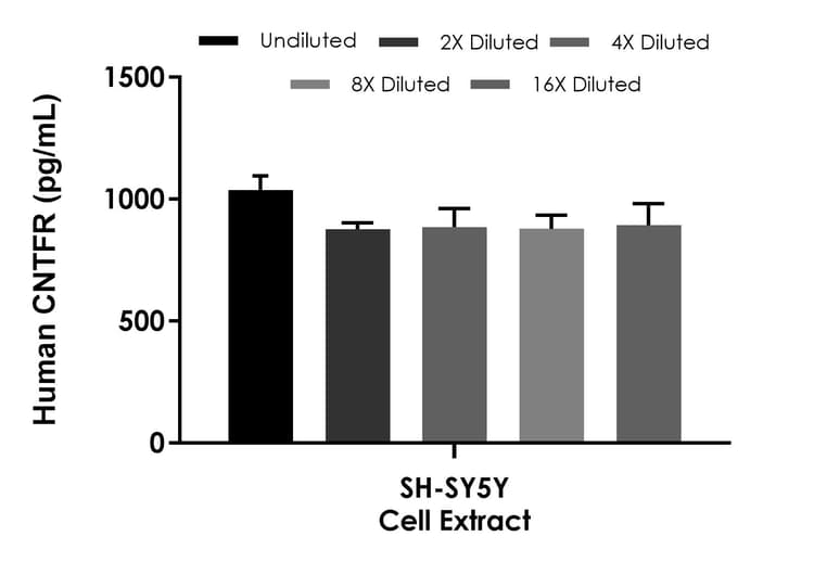 Human CNTFR ELISA Kit(ab309189)