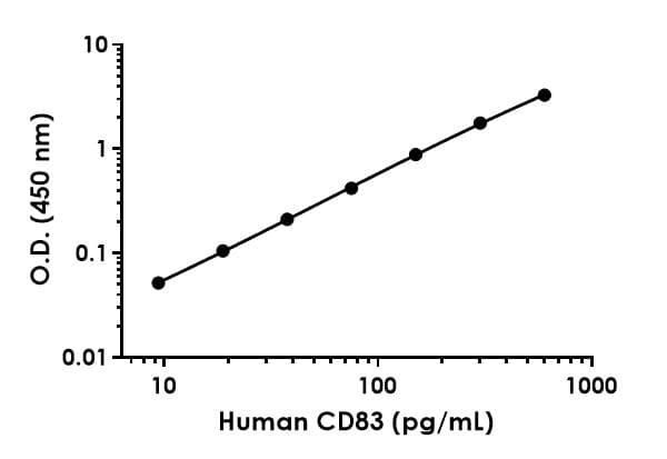 Human CD83 ELISA Kit(AB277711)