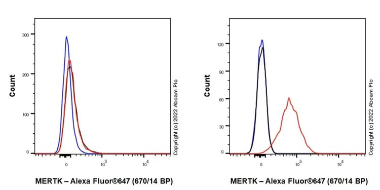 Goat Anti-Rabbit IgG H&L (Alexa Fluor® 647) preadsorbed(AB150083)