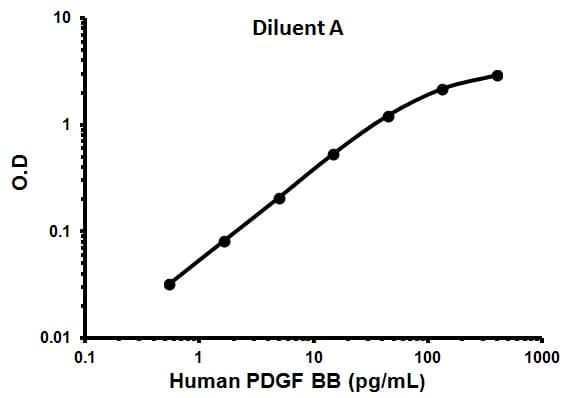 Human PDGF BB ELISA Kit(AB100624)