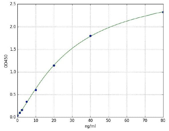 Mouse Hemoglobin A1c ELISA Kit(AB285317)