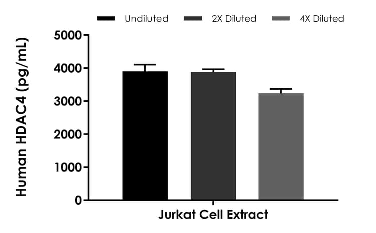 Human HDAC4 ELISA Kit(AB300311)