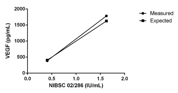 Human VEGF ELISA Kit(AB100662)