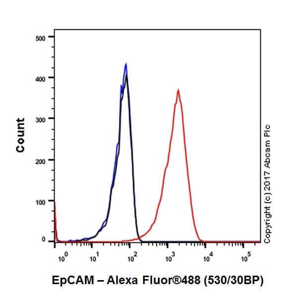 Anti-EpCAM antibody [EPR20532-225](AB223582)