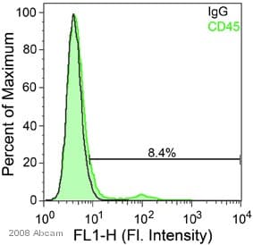 Anti-CD45 antibody(AB10558)
