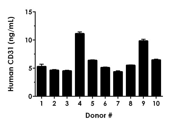 Human CD31 ELISA Kit (PECAM)(AB190814)