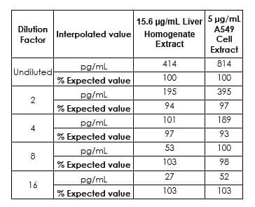 Human Heme Oxygenase 1 ELISA Kit(AB207621)