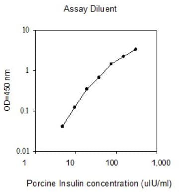 Porcine Insulin Elisa Kit Ab273208  Elisa Img64428
