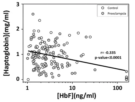 HRP Conjugation Kit - Lightning-Link®(AB102890)