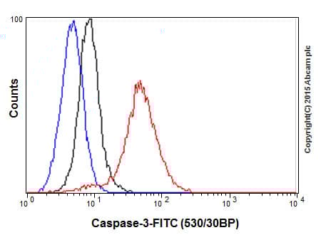 Anti-Caspase-3 antibody [E87](AB32351)