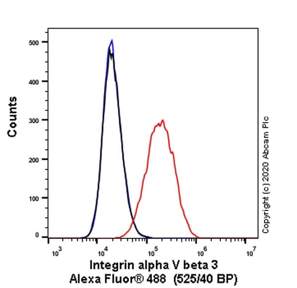 Anti-Integrin alpha V beta 3 antibody [LM609] - BSA and Azide free(AB238667)