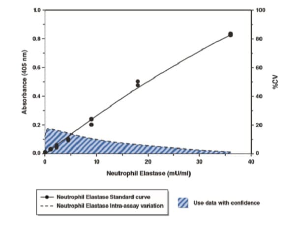 NETosis Assay Kit(AB235979)