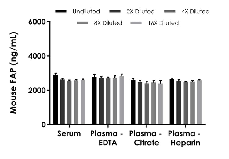 Mouse FAP ELISA Kit(AB289903)