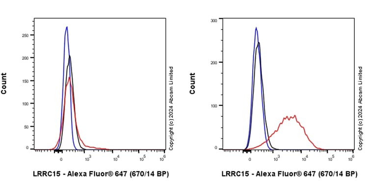 Anti-LRRC15 antibody [EPR28303-108](AB320723)
