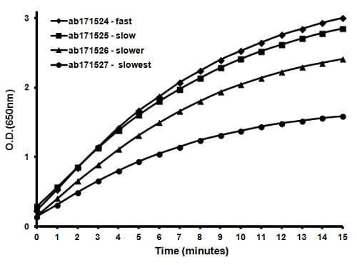 TMB ELISA Substrate (Slow Kinetic Rate)(AB171525)