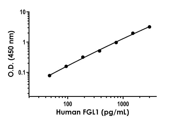 Human FGL1 ELISA Kit(AB284622)