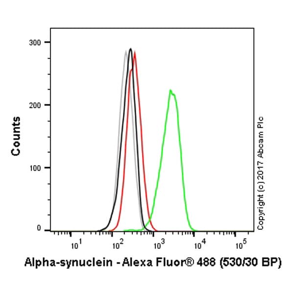 Anti-Alpha-synuclein antibody [MJFR1](AB138501)