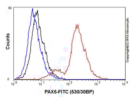 Anti-PAX5 antibody [EPR3730(2)](AB109443)