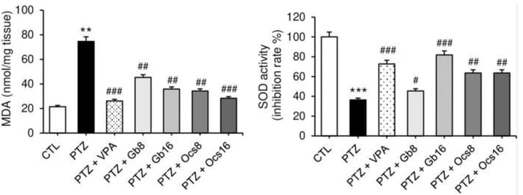 Superoxide Dismutase Activity Assay Kit (Colorimetric)(AB65354)