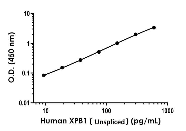Human XBP1 (Unspliced) ELISA Kit(AB289904)
